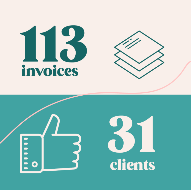 113 invoices, 31 graphic design clients