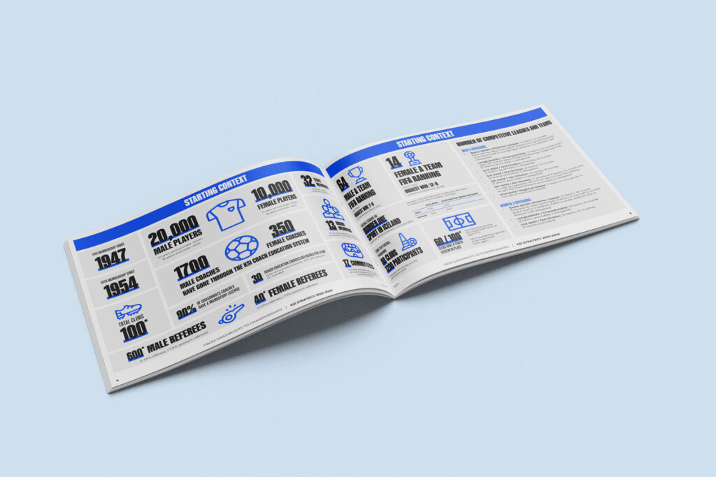 KSI Strategic Report Design: Mockup of the inside of the brochure