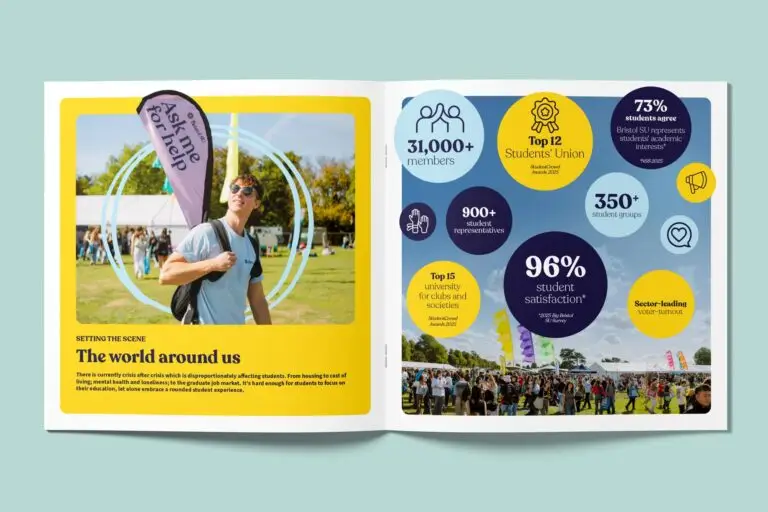 Student Union Strategy Report